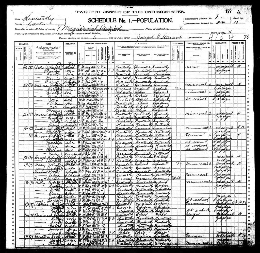census image
