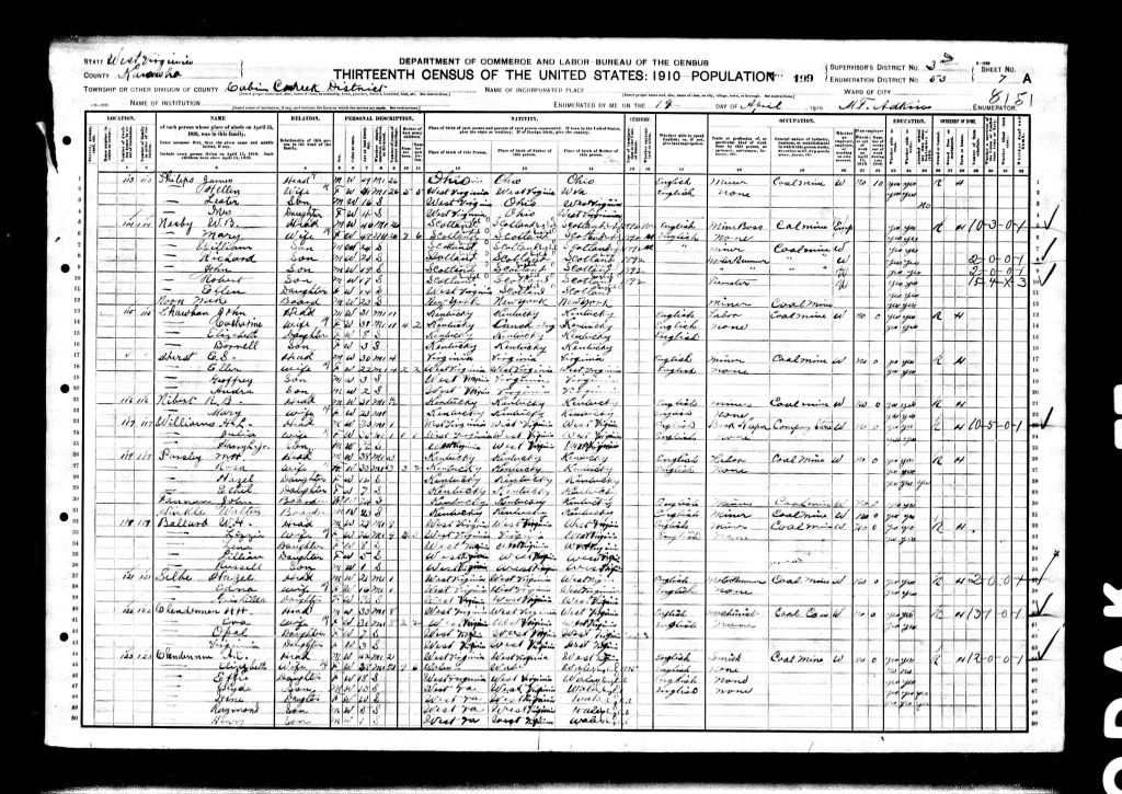 census image