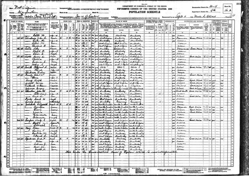 census image