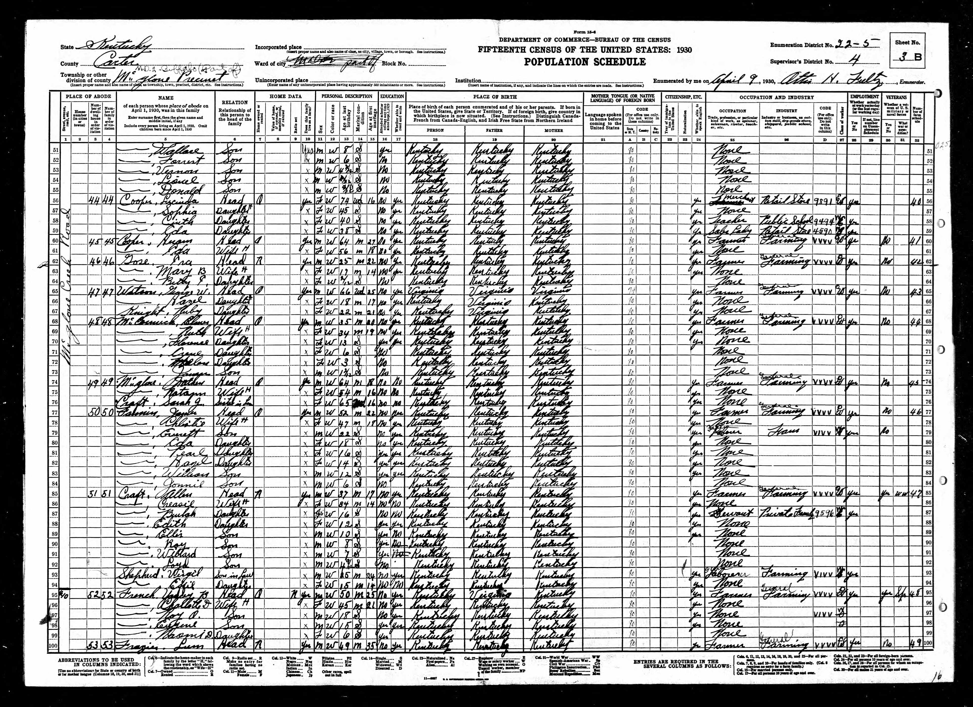 census image