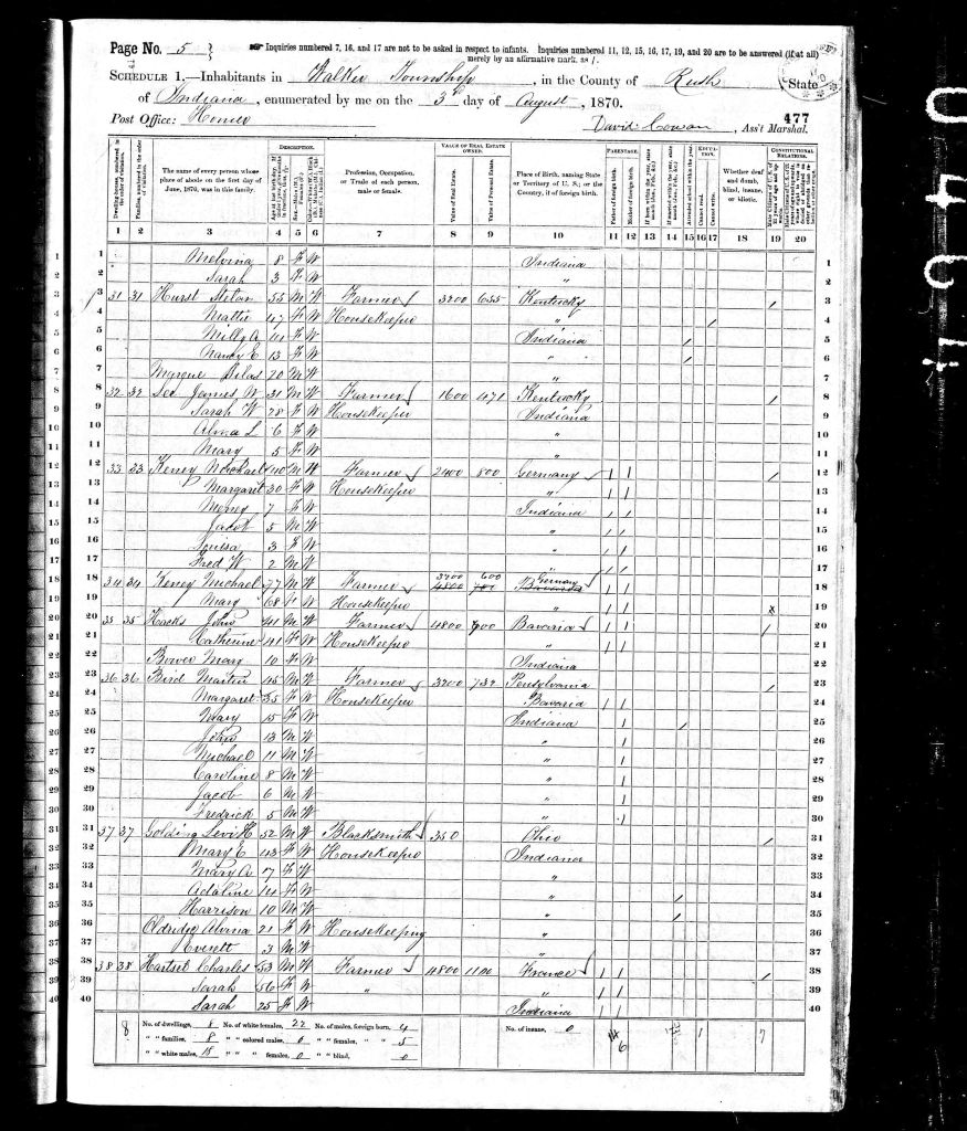 census image