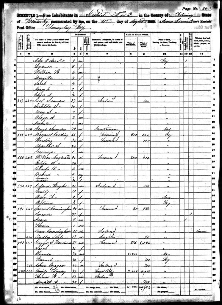 census image