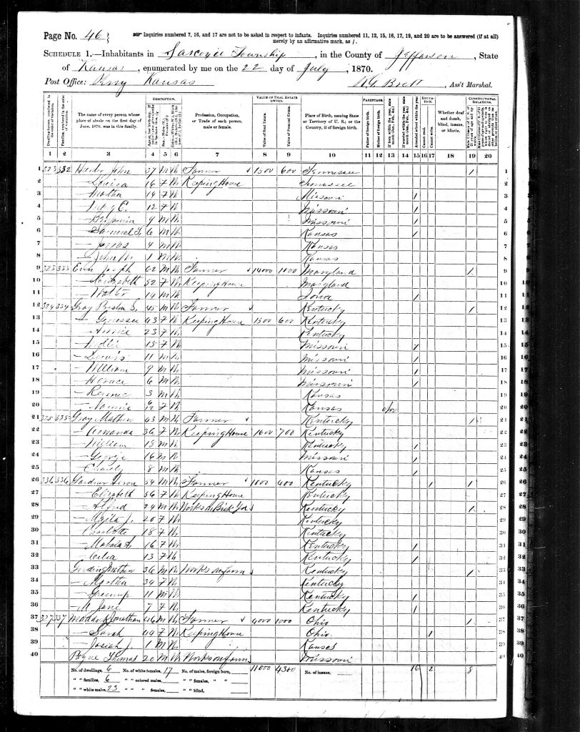 census image