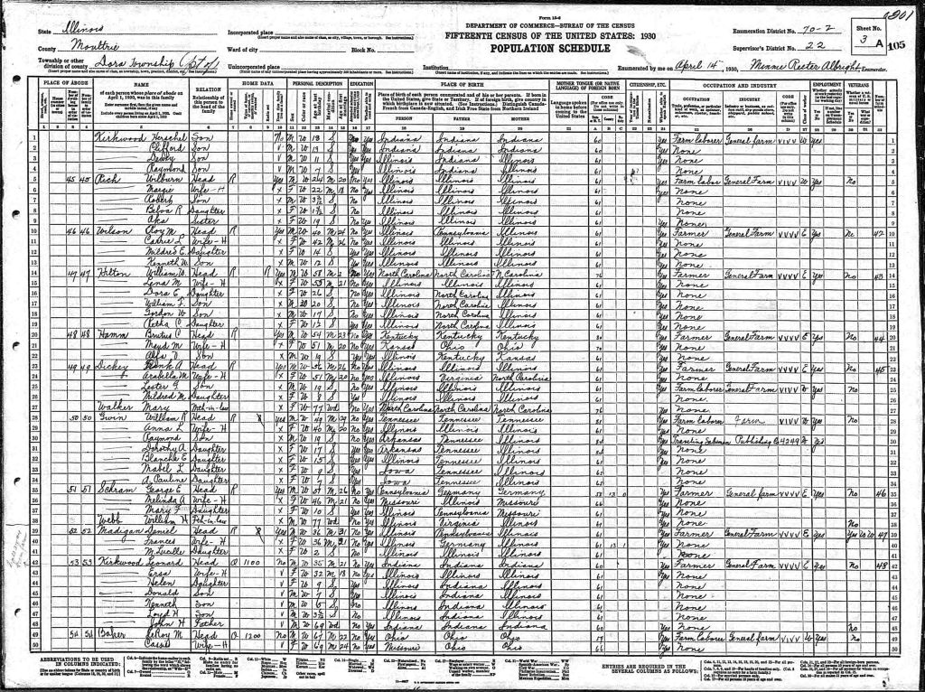 census image