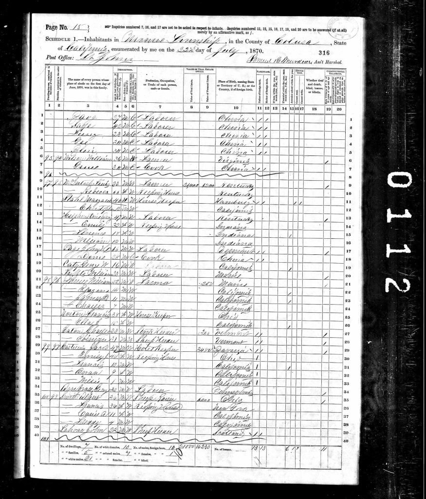 census image