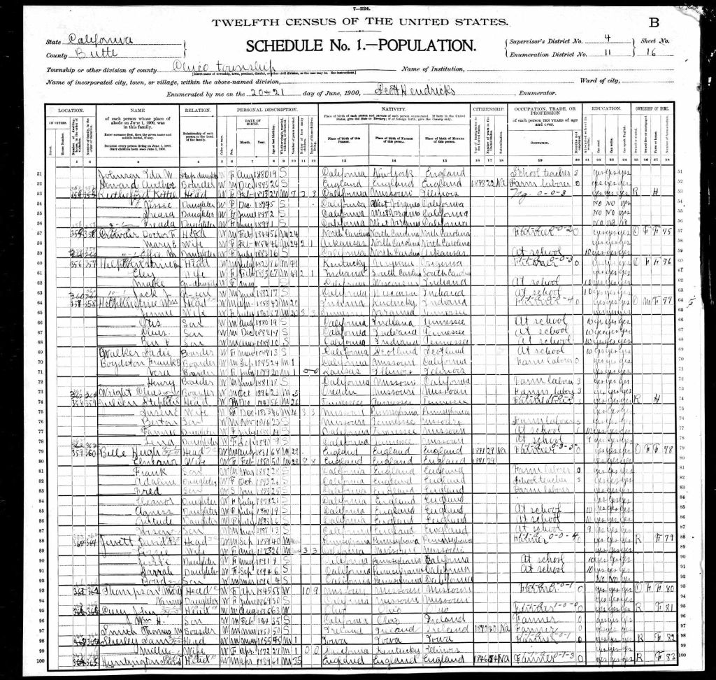 census image