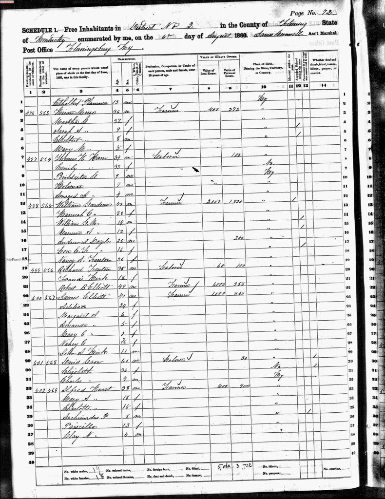 census image