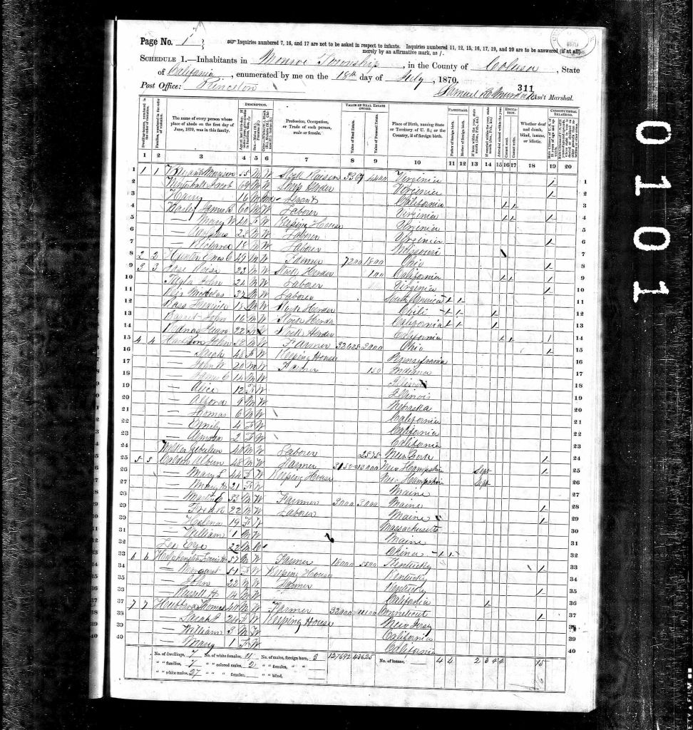 census image