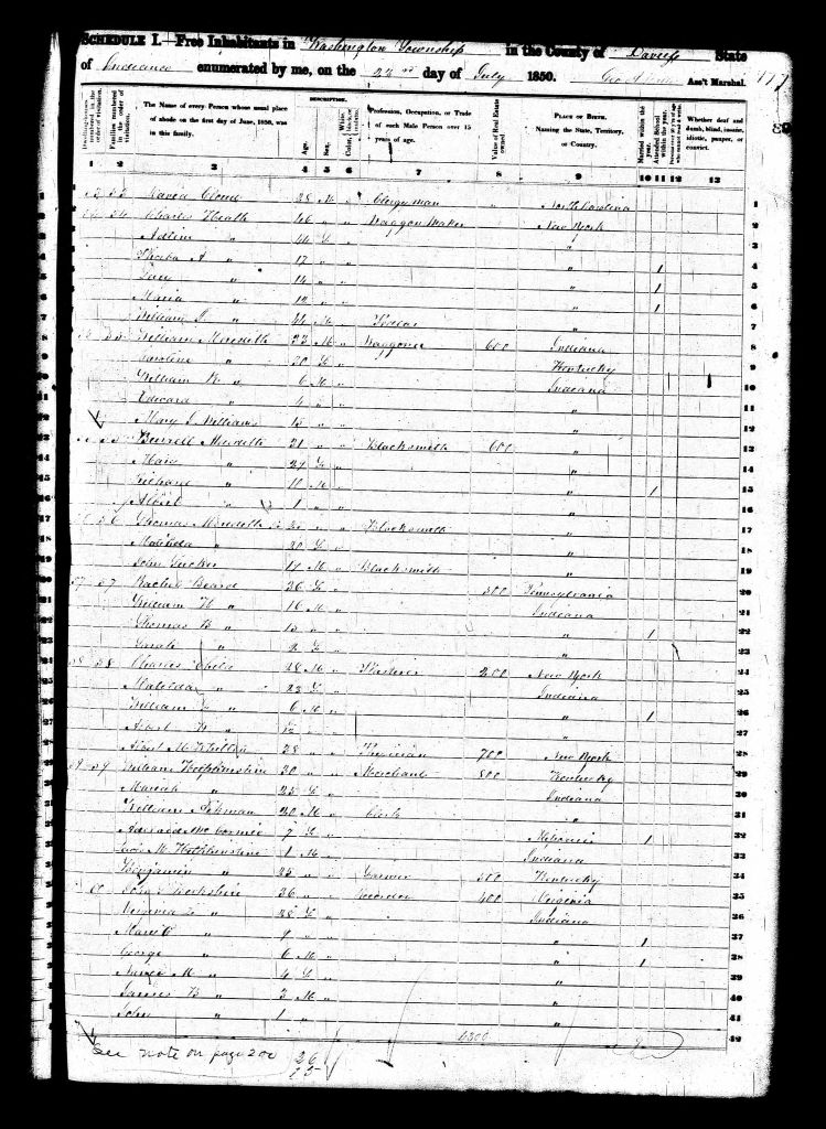 census image
