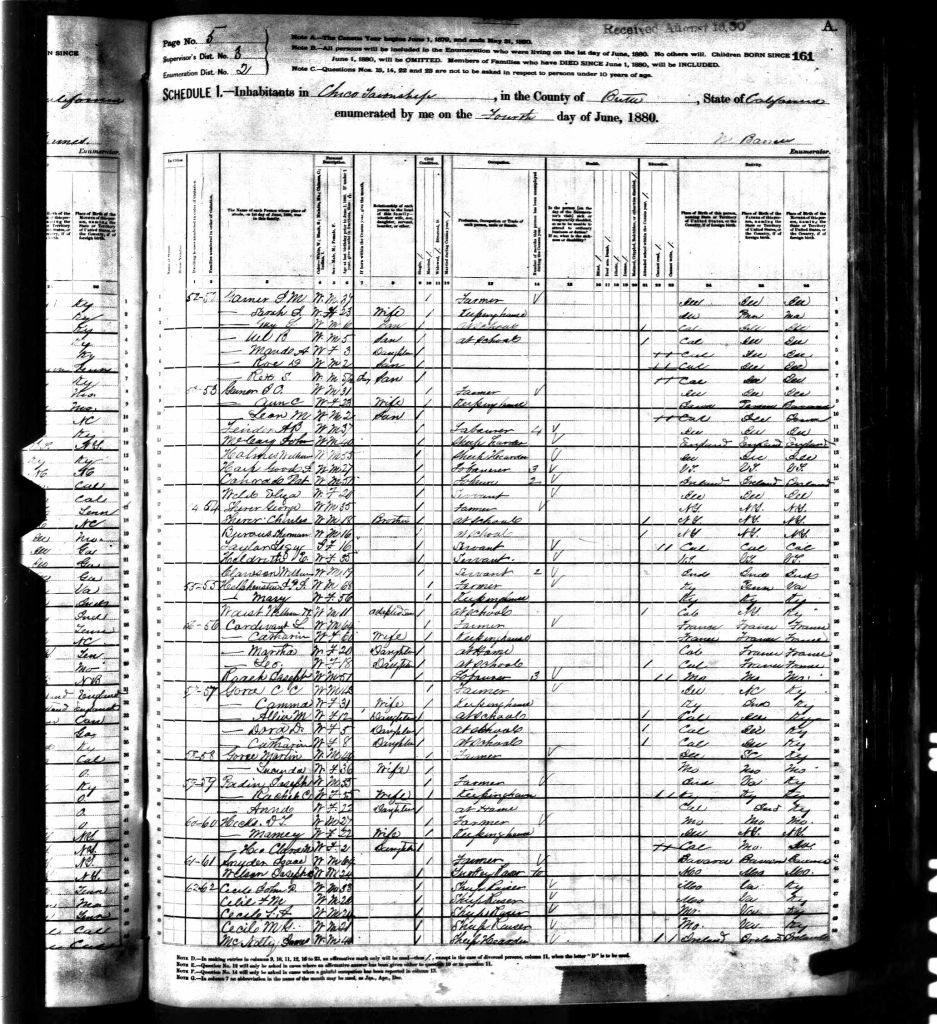 census image