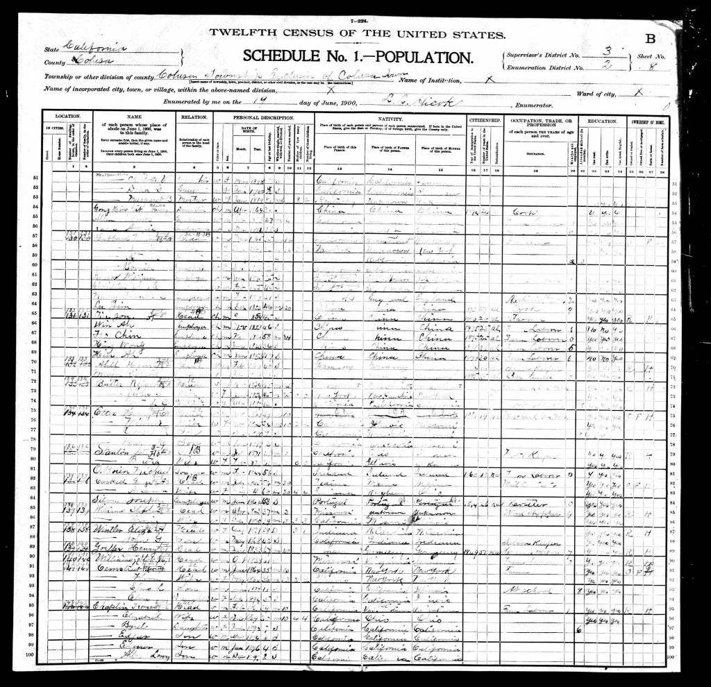 census image