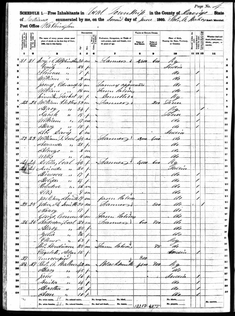 census image