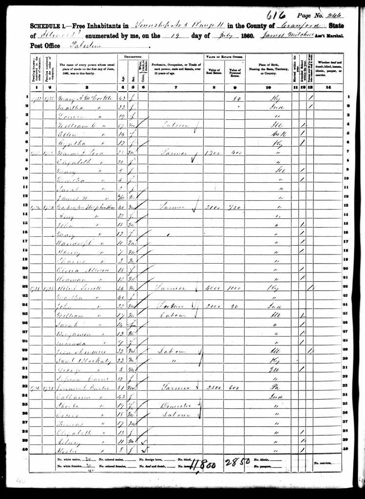 census image
