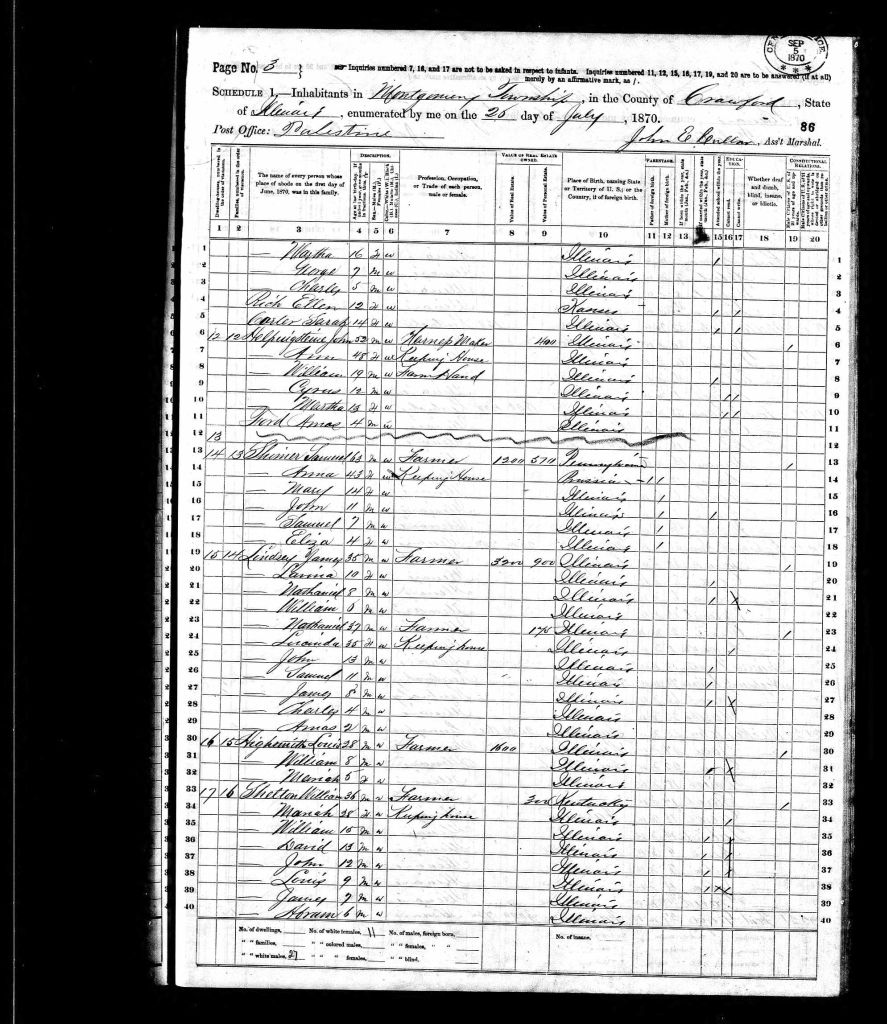 census image