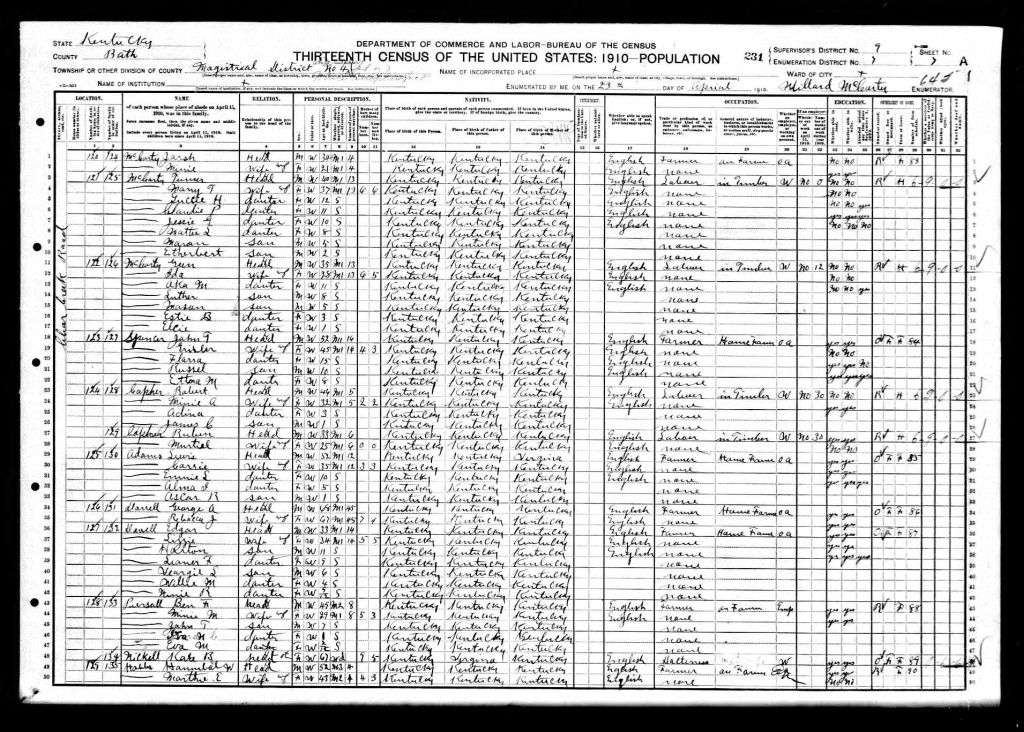 census image