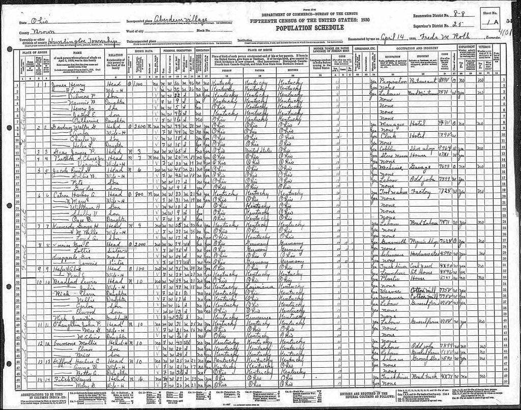 census image