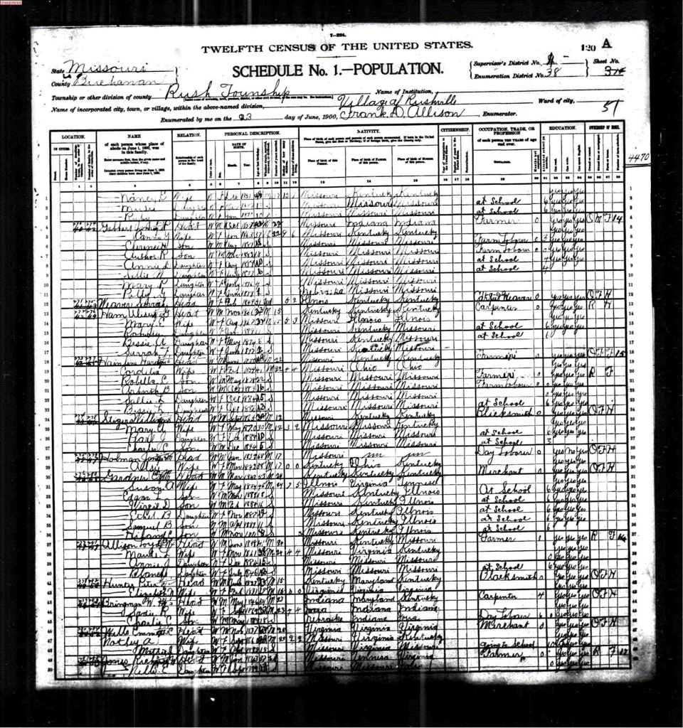census image