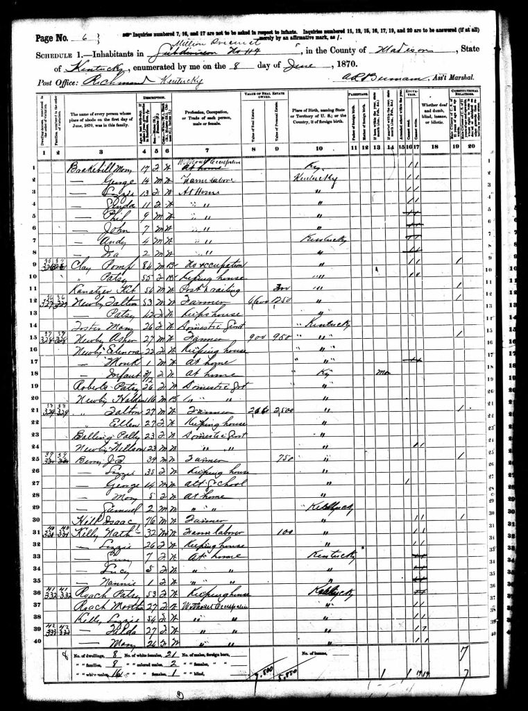census image