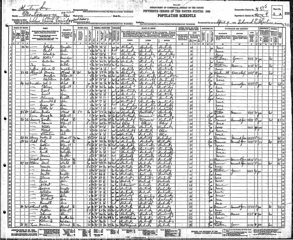 census image