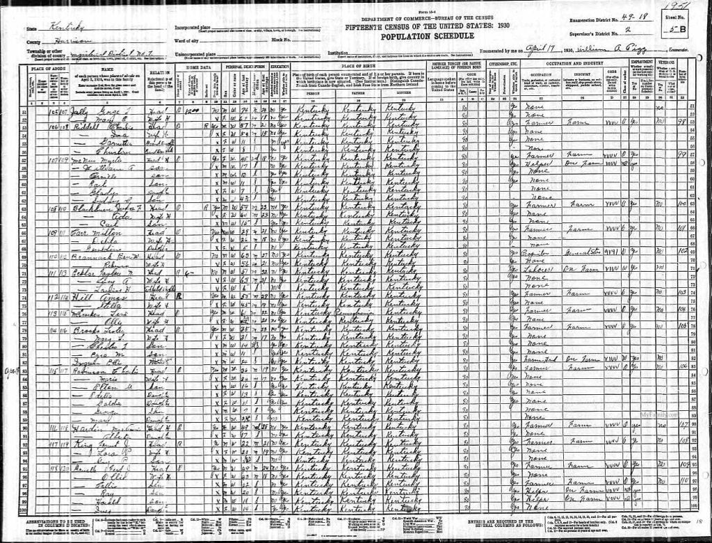 census image