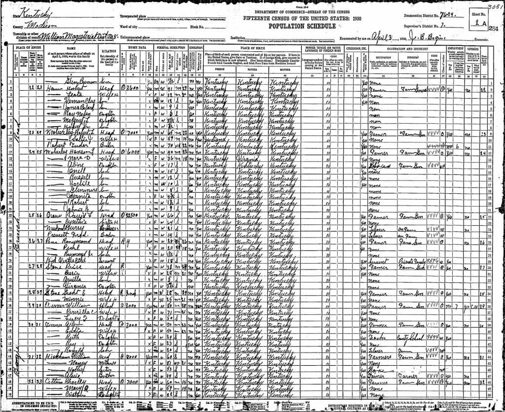 census image