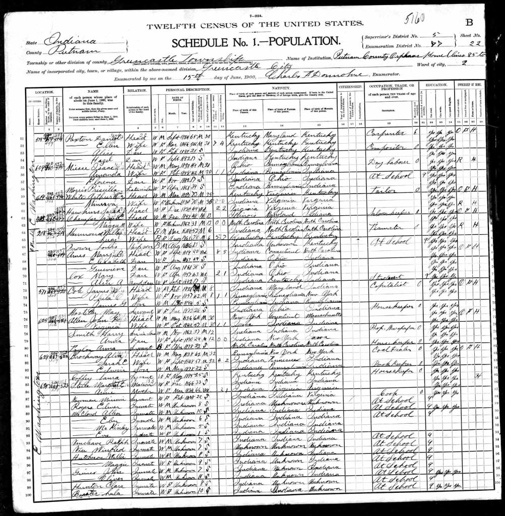 census image