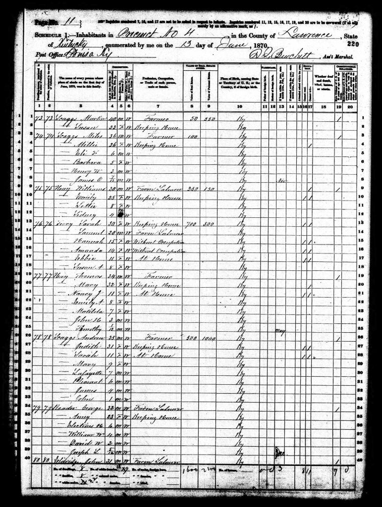 census image