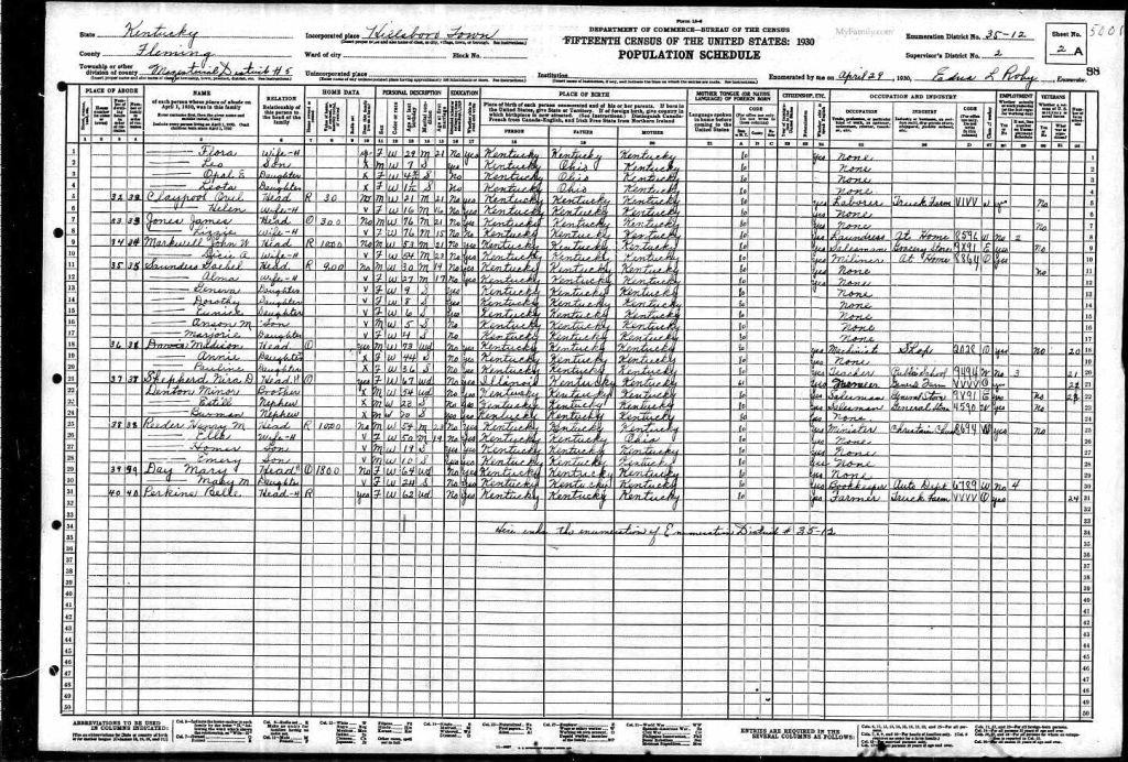 census image