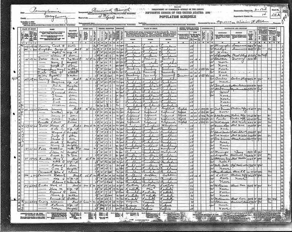 census image