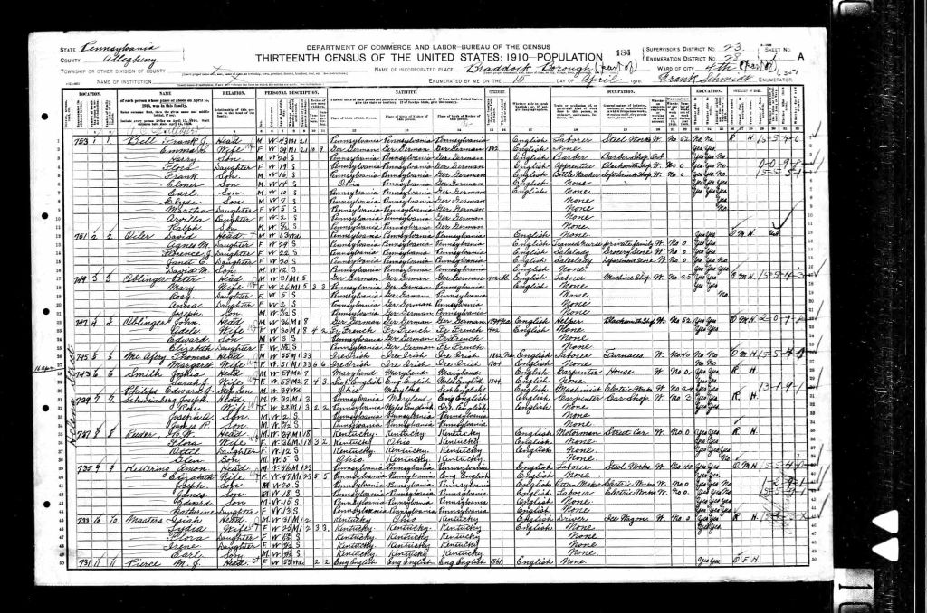 census image