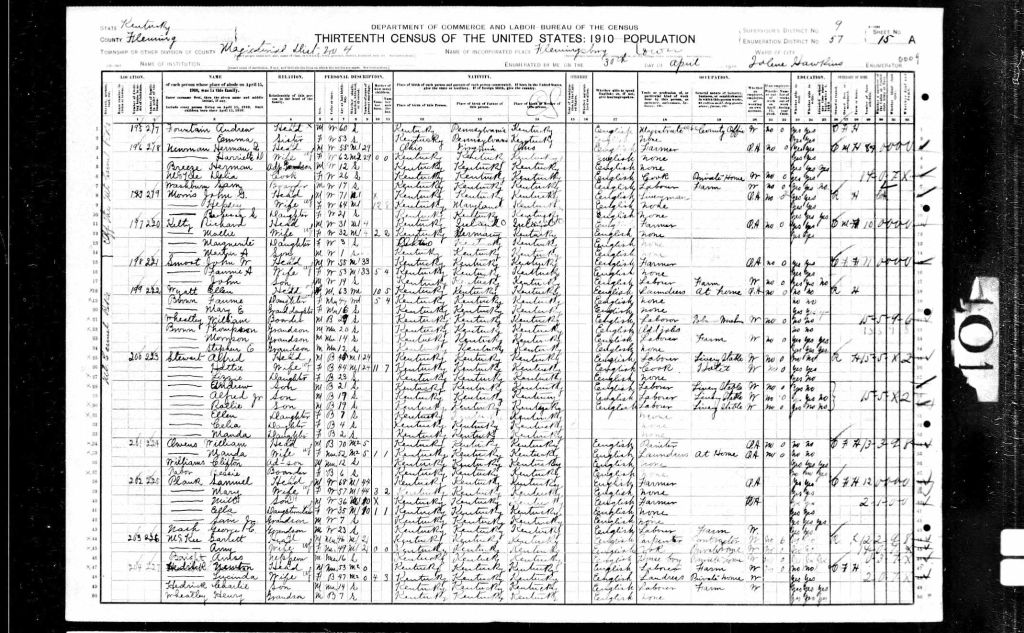 census image