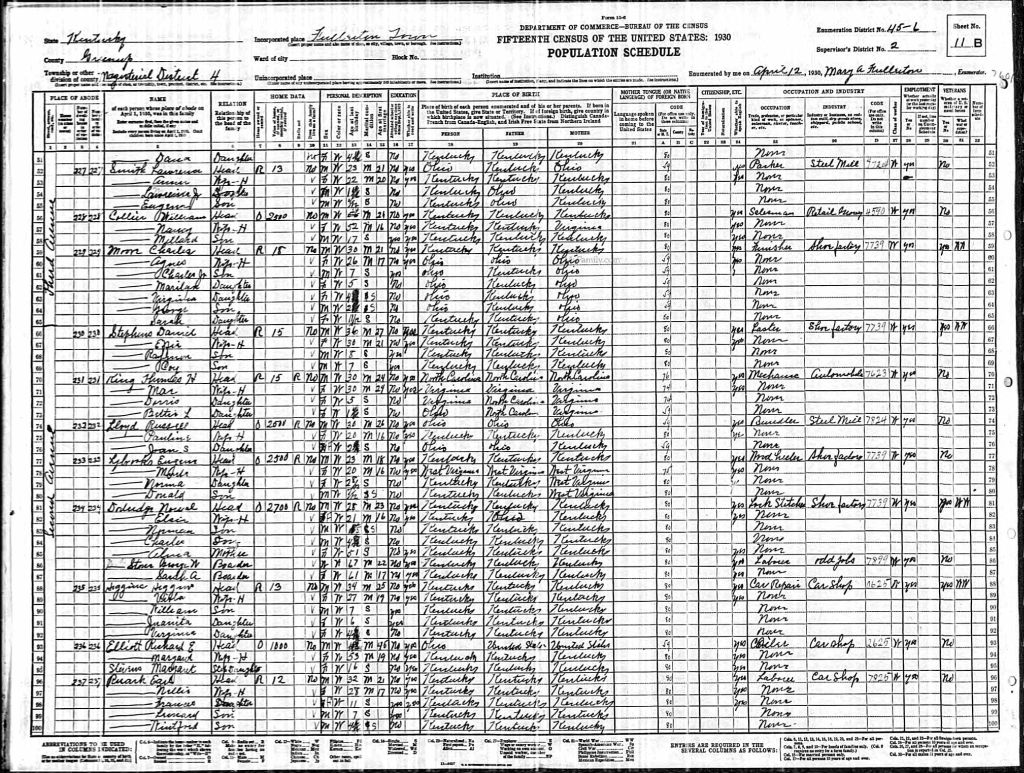 census image