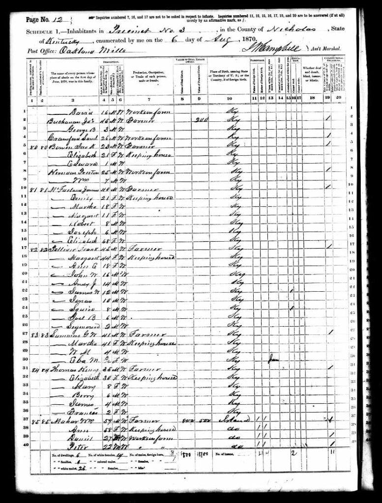 census image