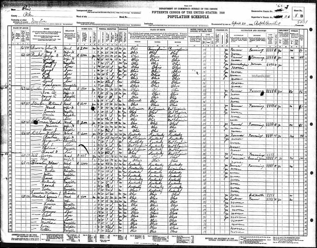 census image