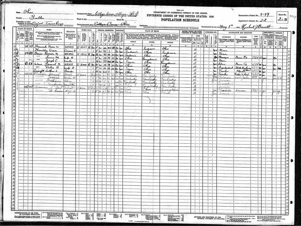 census image