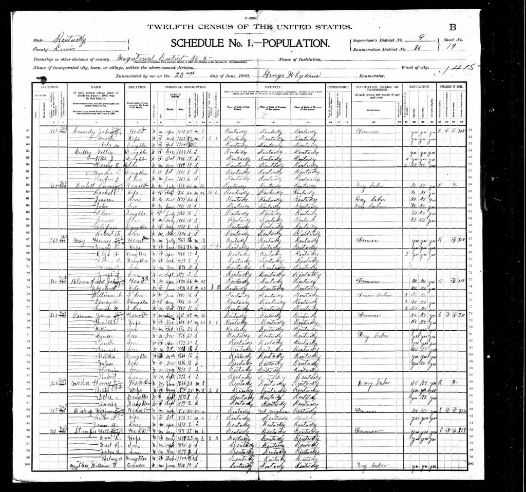 census image