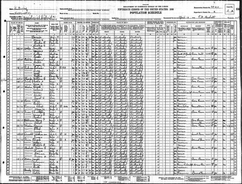 census image