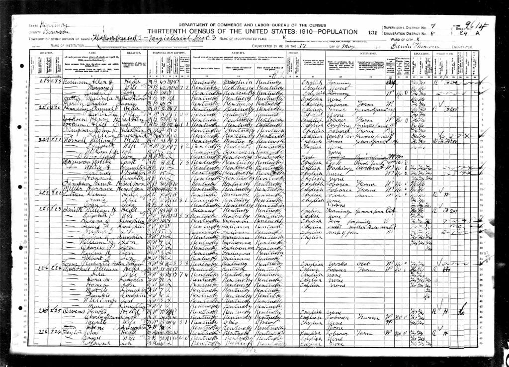 census image