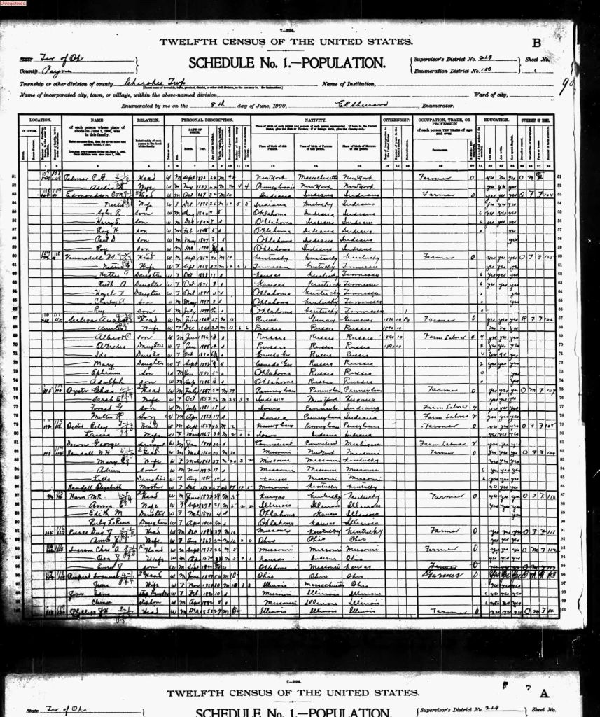 census image