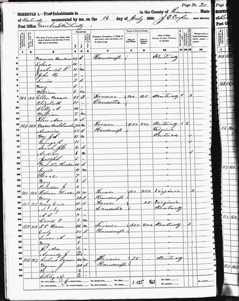census image