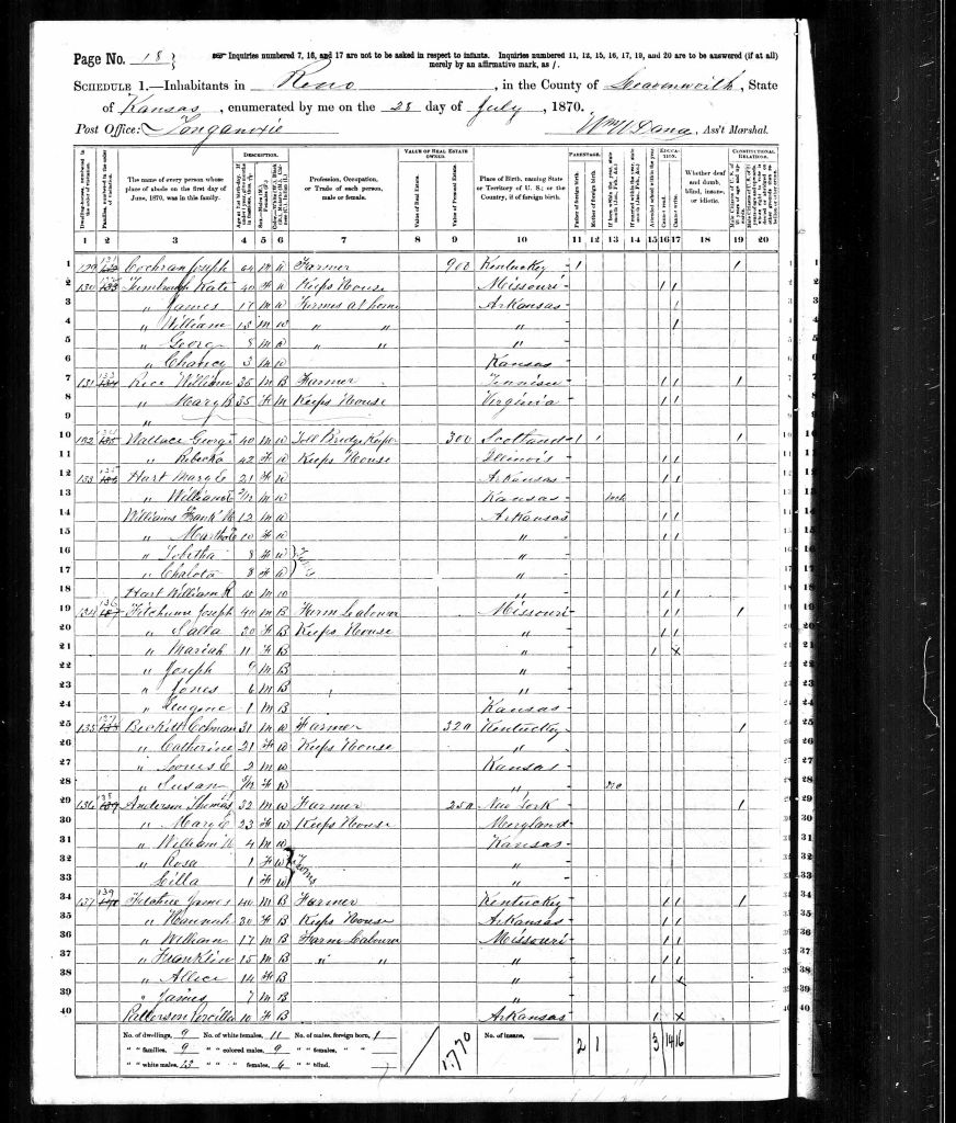 census image