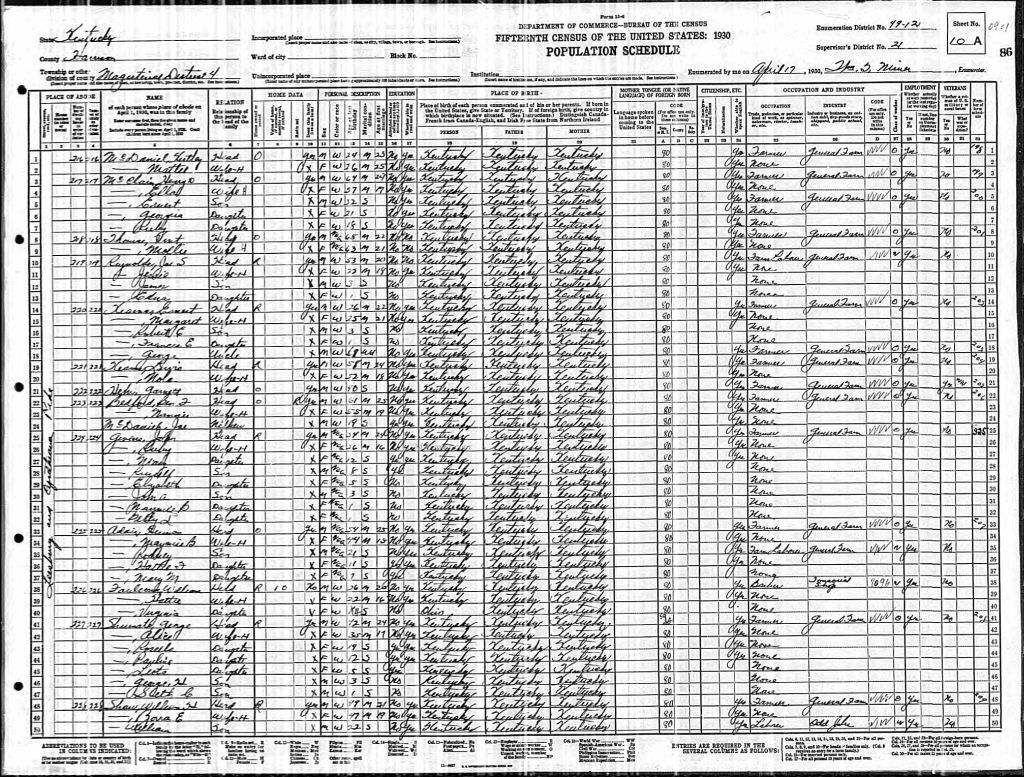 census image