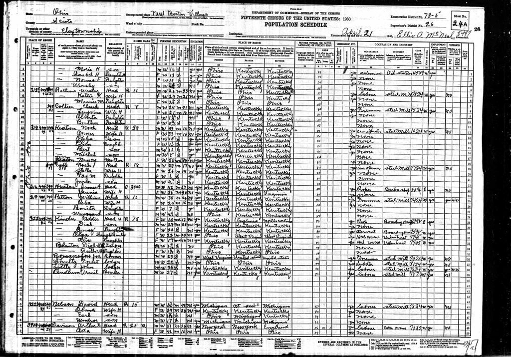 census image