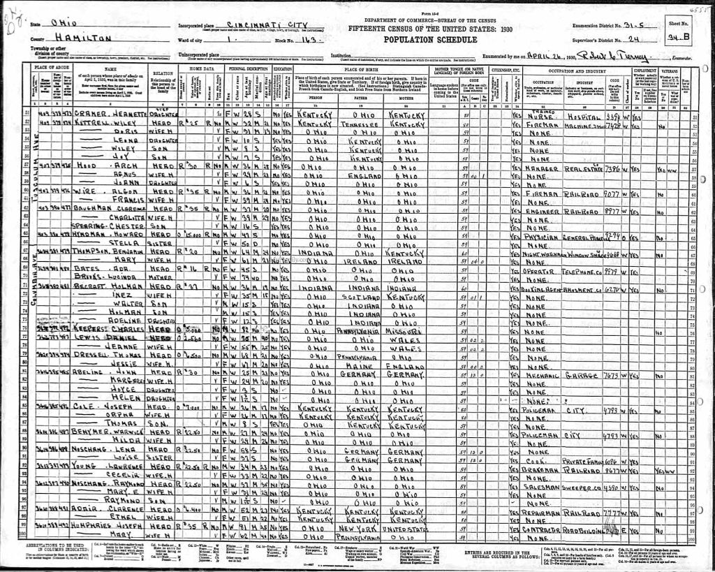 census image