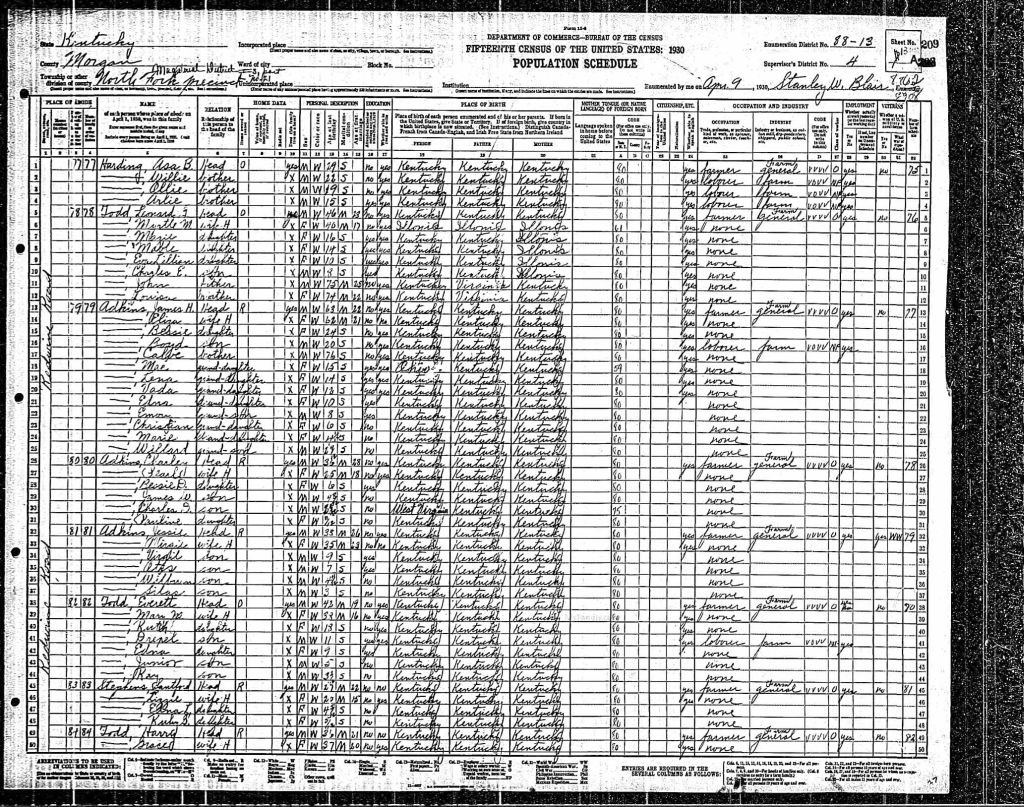 census image