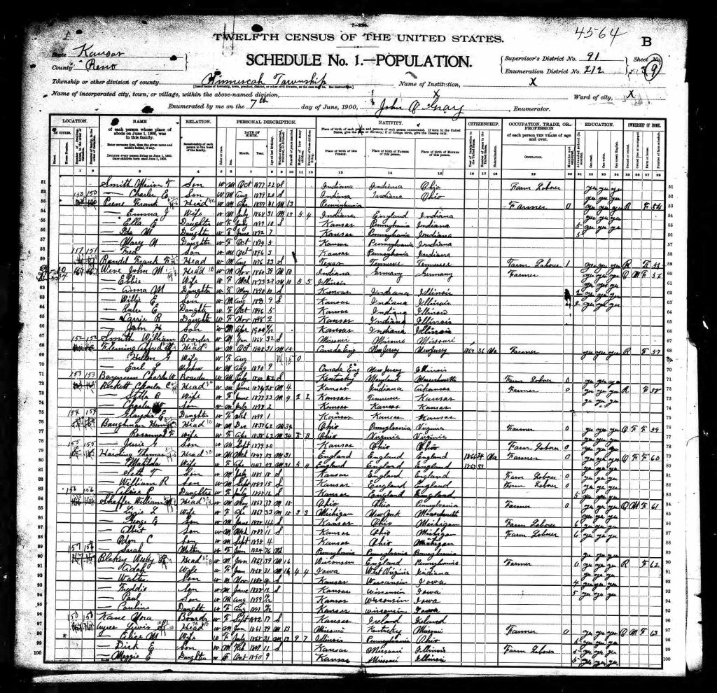 census image