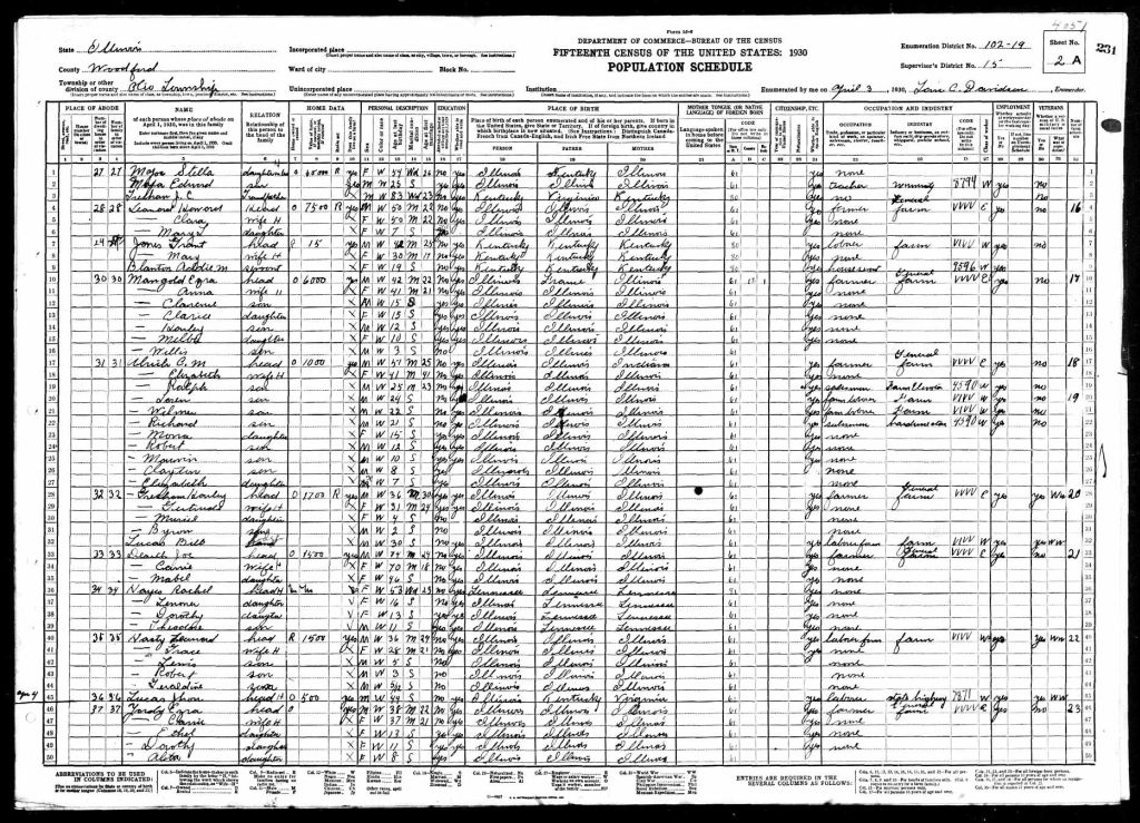 census image