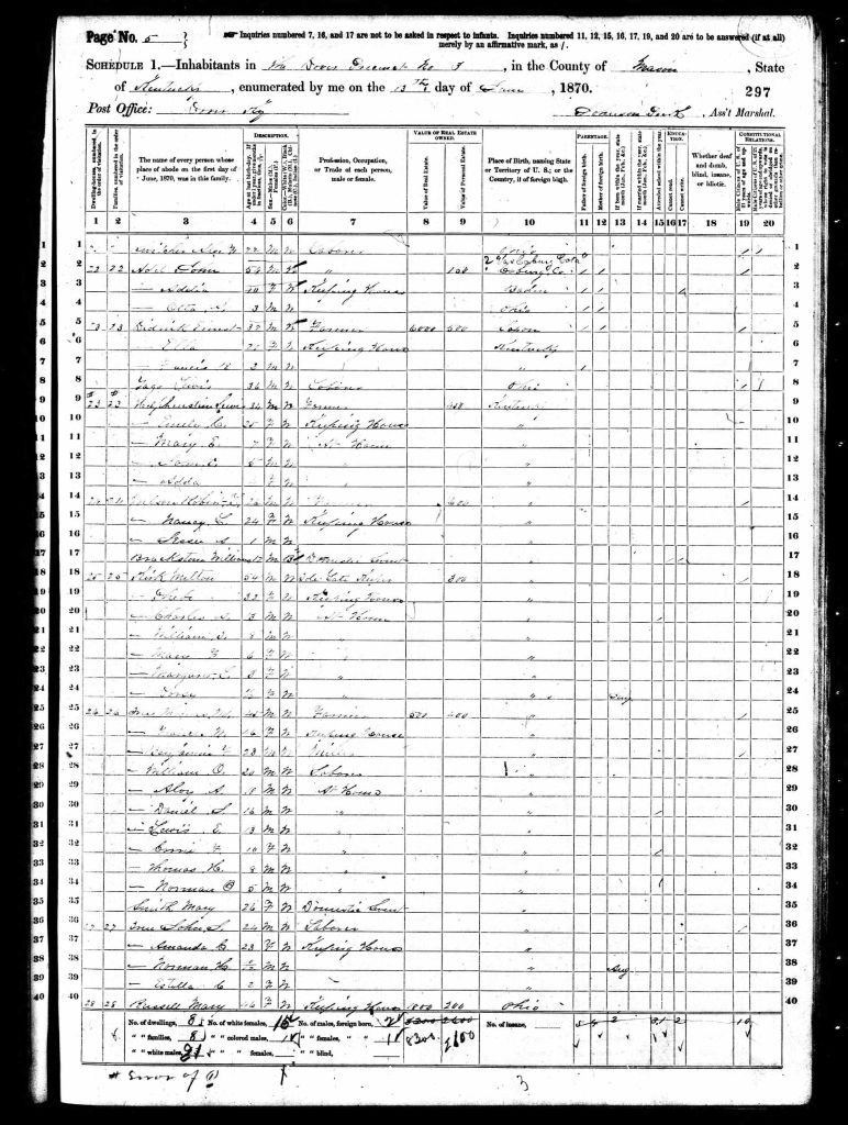 census image
