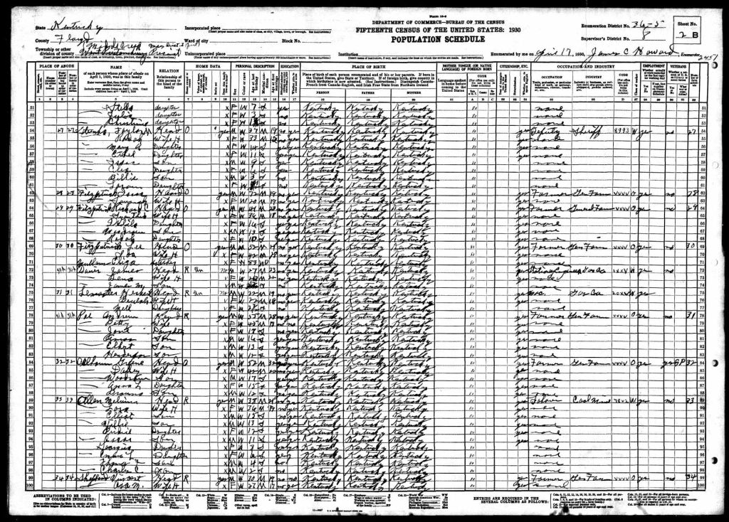 census image