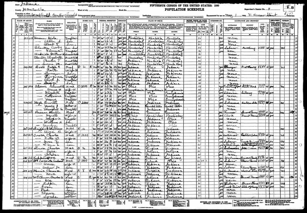 census image